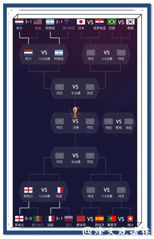 最值得信赖的世界杯比赛预测网站推荐