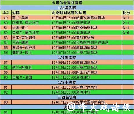 全面解析世界杯球队比赛数据
